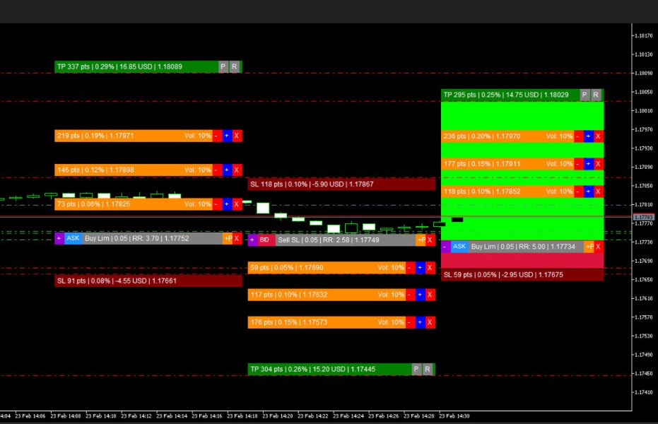 Торговый бот TradeAiBotPRO — визуальный менеджер ордеров на графике MetaTrader 5 (MT5)