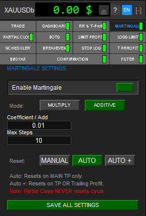 Вкладка MARTINGALE советника TradeAiBotPRO — управление объёмом позиций