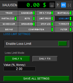 Вкладка LOSS LIMIT советника TradeAiBotPRO — ограничение убытков