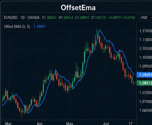 Стратегия открытия позиции 9
