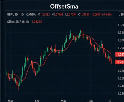 Стратегия открытия позиции 21