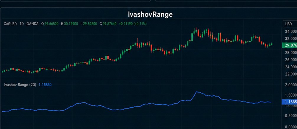 Стратегия открытия позиции 28
