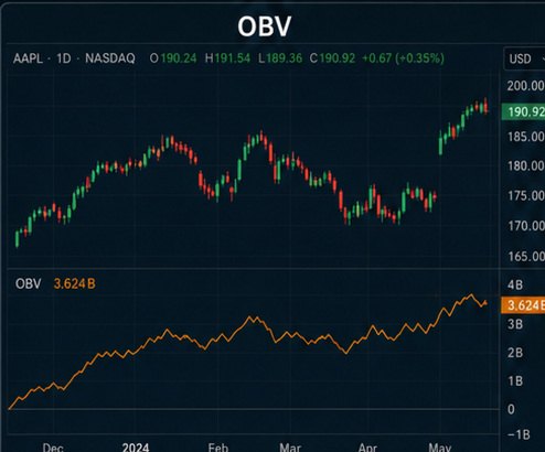 Стратегия открытия позиции 30