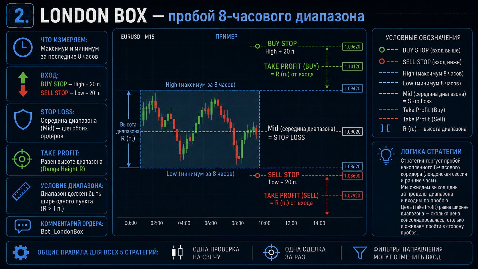 Стратегия открытия позиции 65