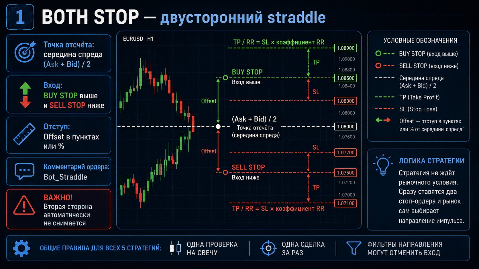 Стратегия открытия позиции 66